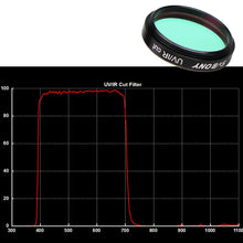 SVBONY 1.25″ Telescope Moon Filter