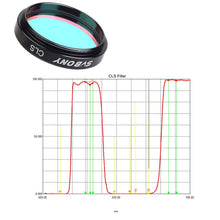 SVBONY 1.25″ Telescope Moon Filter
