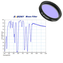 SVBONY 1.25″ Telescope Moon Filter
