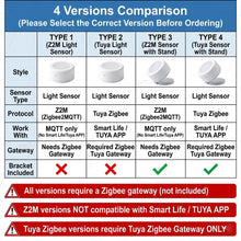 Zigbee Smart Brightness Light Sensor Smart Life Illumiance Detector Real-time Monitoring Zigbee2MQTT Z2M TUYA Home Automation