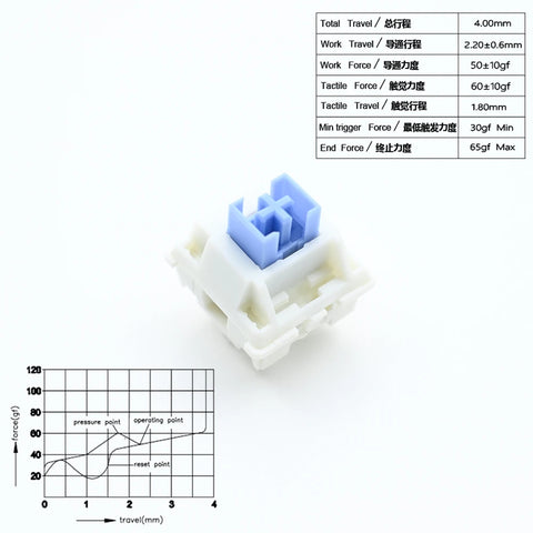 OUTEMU Cream Blue 5-Pin Clicky Switches – 110 Pack – image 1