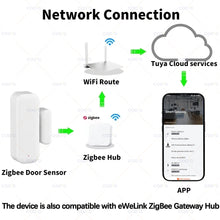Tuya Zigbee Door Sensor Window Contact Sensor Open Closed Detector Smart Home Alarm Security Protection work with Smart Life