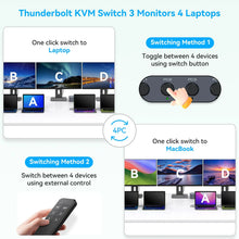 USB C KVM Switch Docking Station for 2/3/4 Monitors 4 laptops/Macbooks 4K@60Hz HDMI with Displaylink, M1/M2/M3/M4 /Windows/Chrome