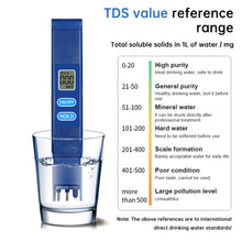 TDS PH Meter Digital Water Quality Tester 0.01ph High Accuracy PH Meter 0-9990ppm Water Purity Analyzer Monitor Filter