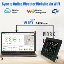 WiFi Weather Station Wireless Indoor Outdoor with Rain Gauge and Wind Speed Wind Direction Weather Forecast Temperature Humidity