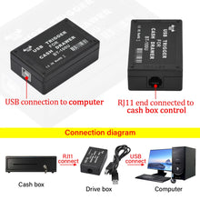 BT-100U USB Cash Drawer Trigger Interface — image 4