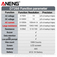 Digital Clamp Meter Multimeter True RMS 1999 Count AC/DC Voltage Large Resistance Voltmeter Ohmmeter Tester Tools