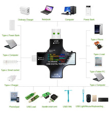 8A USB-C PD Power Meter & Capacity Tester – Silver — image 5