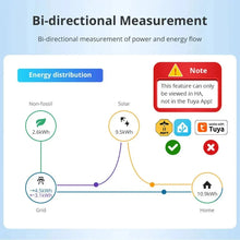 Smart Mini 63A Energy Monitor Kwh Power Consumption Measurement Meter Works with Tuya Supports Home Assistant via Zigbee2MQTT
