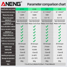 Laser Distance Meter ANENG Laser Tape Measure 40M/70M/100M/120M Laser Rangefinder Electronic Ruler Useful Measurement Test Tool