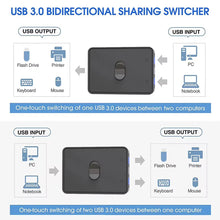 USB 3.0 Switcher KVM Switch 1x2/2x1 Bidirectional Shared Controller Splitter for Computer Laptop Keyboard Mouse Printer USB Hub