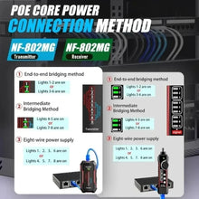 NOYAFA NF-802MG PoE Cable Tester & Wire Tracer – image 2