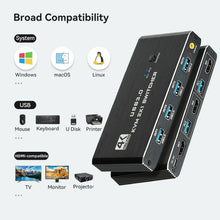USB 3.0 KVM 2x1 Switch With Remote for 2 Computers Share 1 HDMI-compatible Monitor and Keybord/Mouse/Printer(4 USB Peripherals)