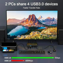 USB 3.0 KVM 2x1 Switch With Remote for 2 Computers Share 1 HDMI-compatible Monitor and Keybord/Mouse/Printer(4 USB Peripherals)