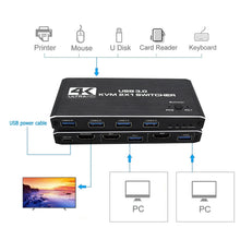 USB 3.0 HDMI KVM switch connection diagram for two computers