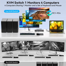 Four-computer HDMI KVM switch port and connection diagram