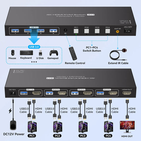 Four-computer HDMI KVM switch with four USB 3.0 ports, front view